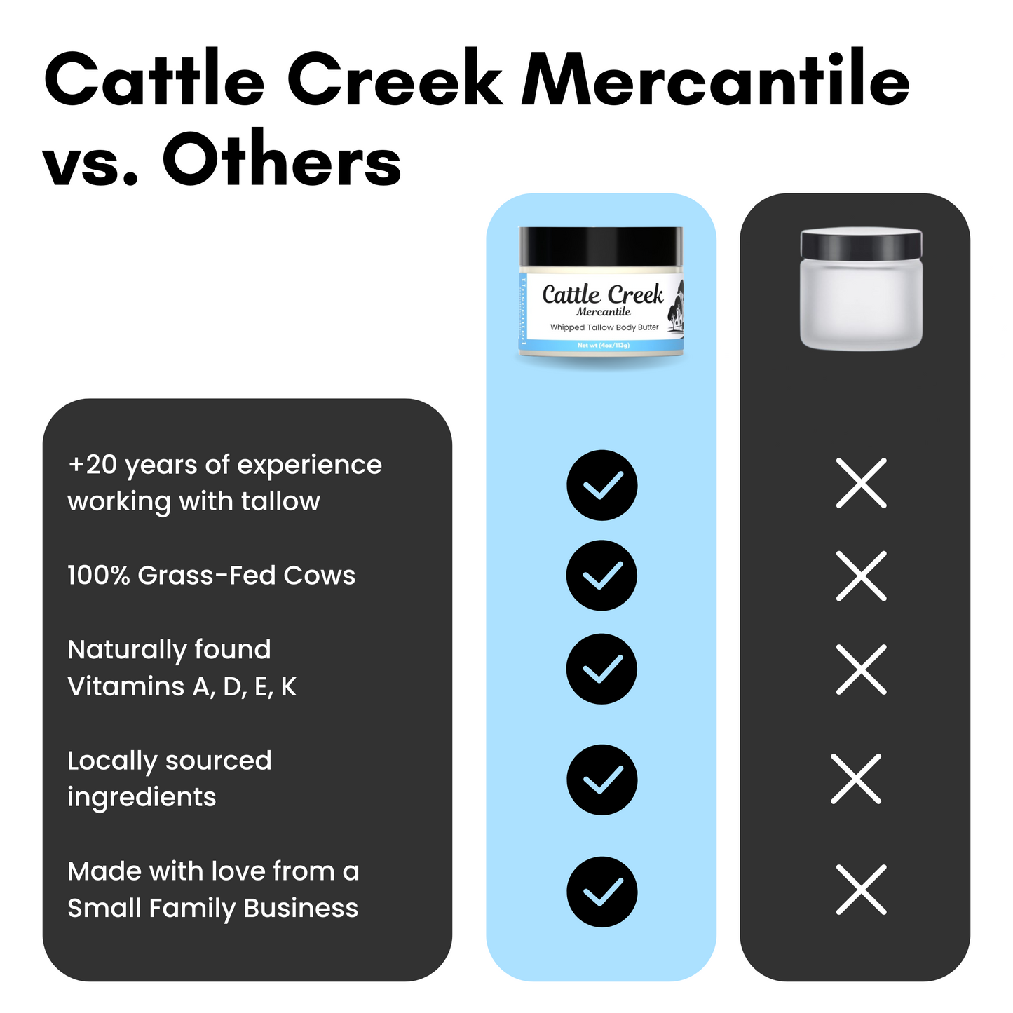 Cattle Creek Mercantile's Whipped Tallow Body Butter in a glass jar, made from 100% grass-fed beef tallow, providing deep hydration and nourishment for healthy skin.